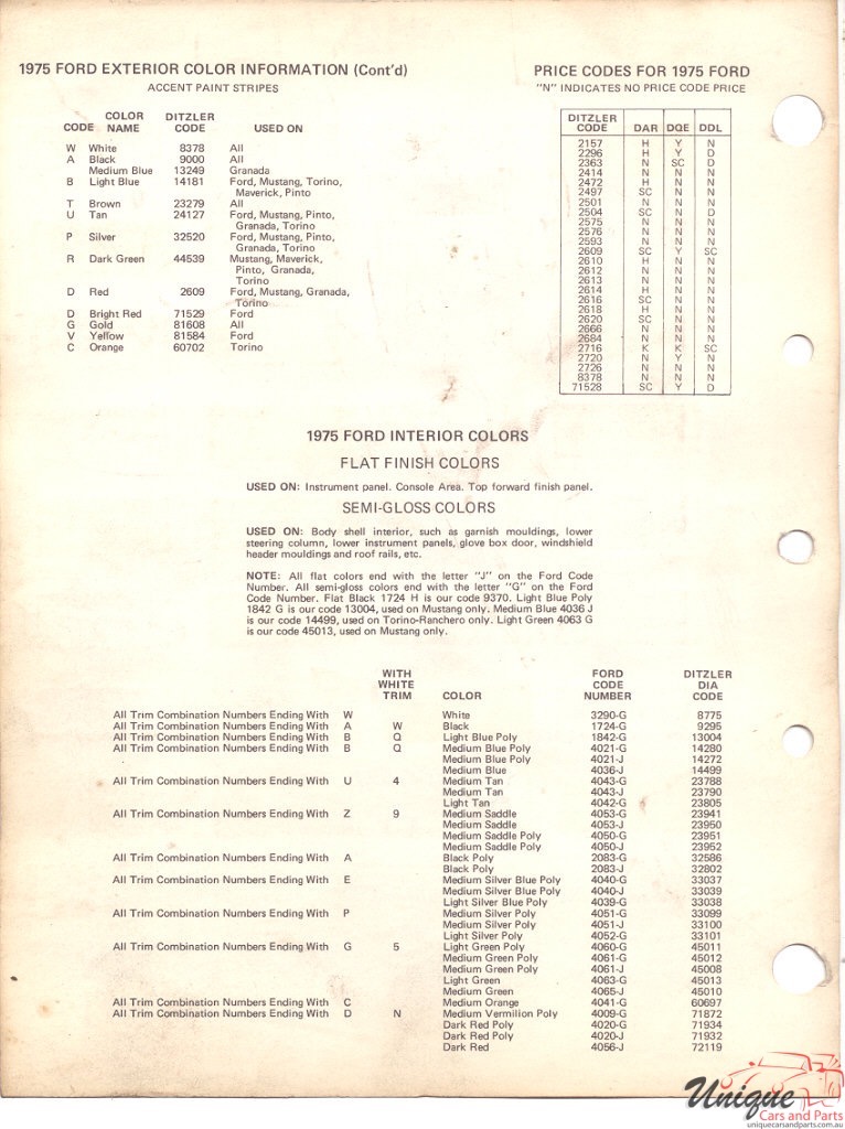1975 Ford Paint Charts PPG 2